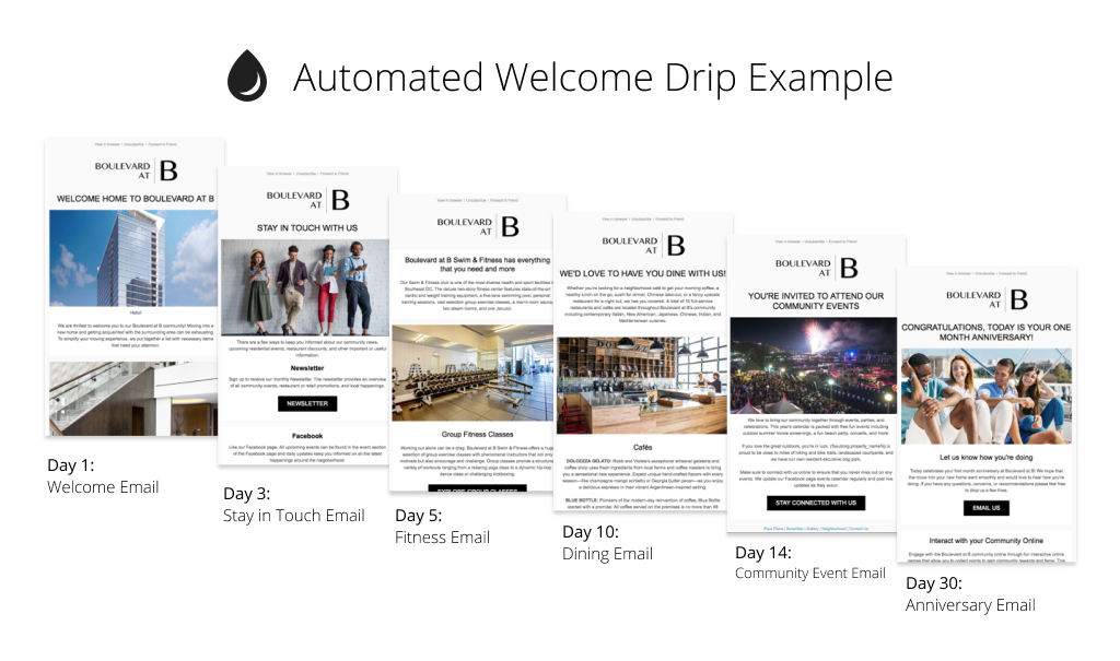 Here's an example of an Automated Welcome Drip