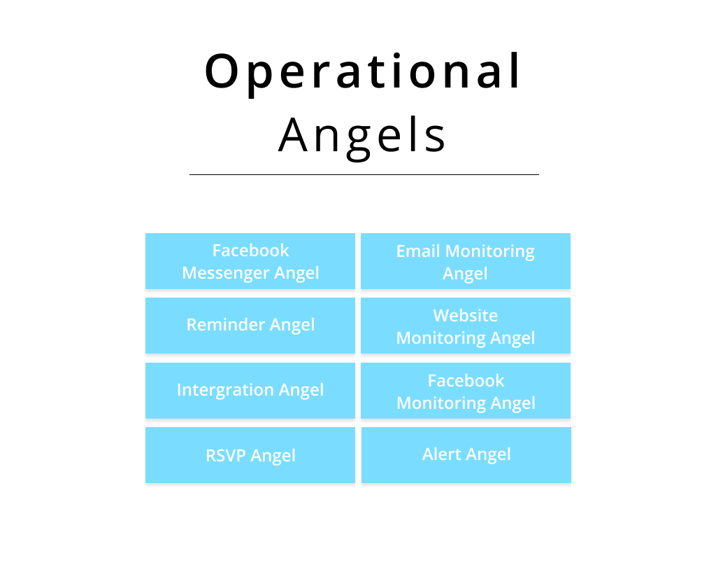 Operational Angel List